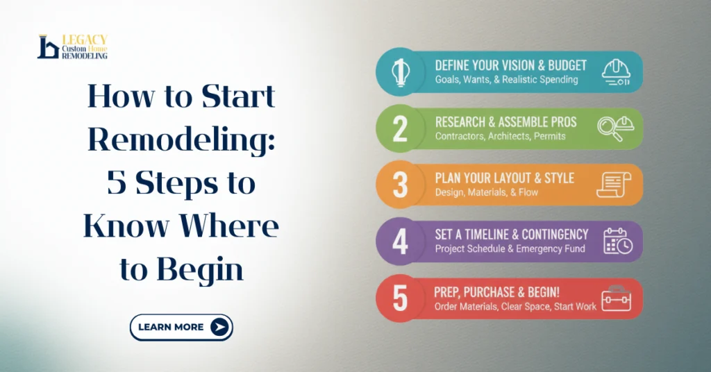 Visual guide titled "How to Start Remodeling" featuring five essential steps for beginning a remodeling project.