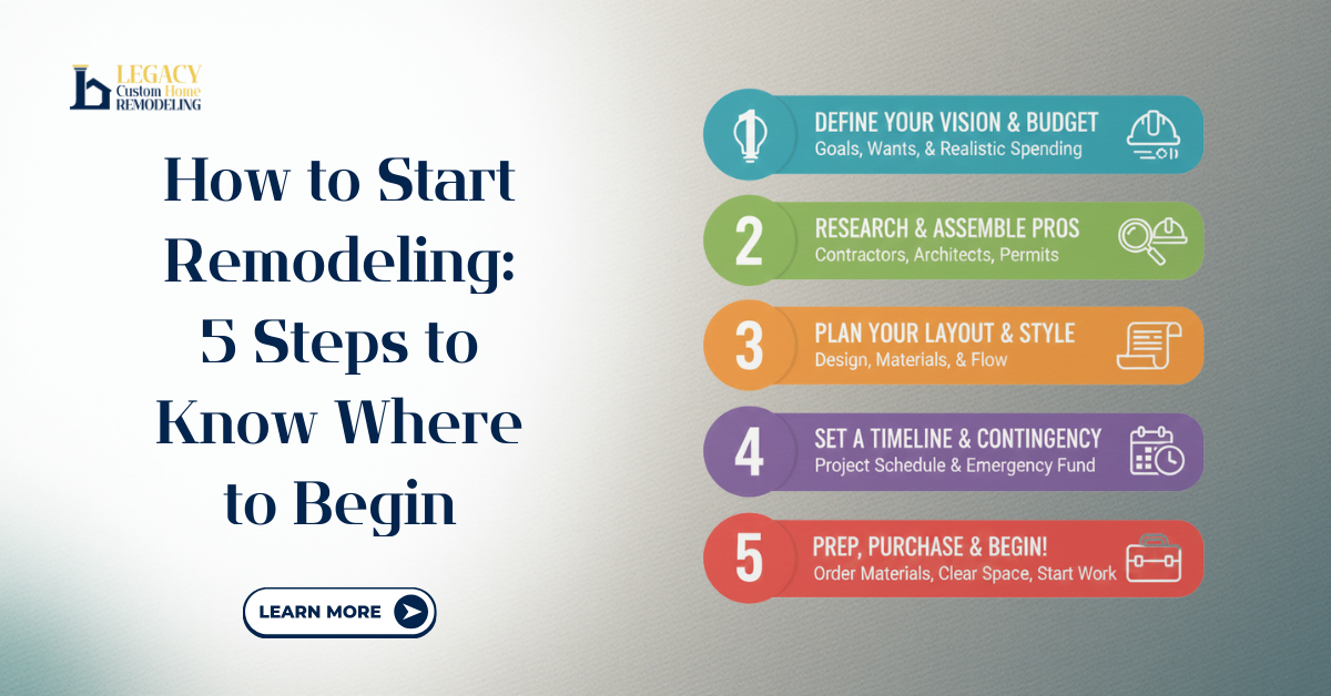 Visual guide titled "How to Start Remodeling" featuring five essential steps for beginning a remodeling project.