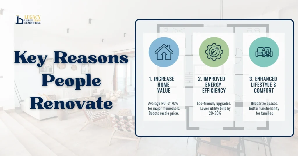 Infographic titled "Key Reasons People Renovate," highlighting increased home value, improved energy efficiency, and enhanced lifestyle comfort.